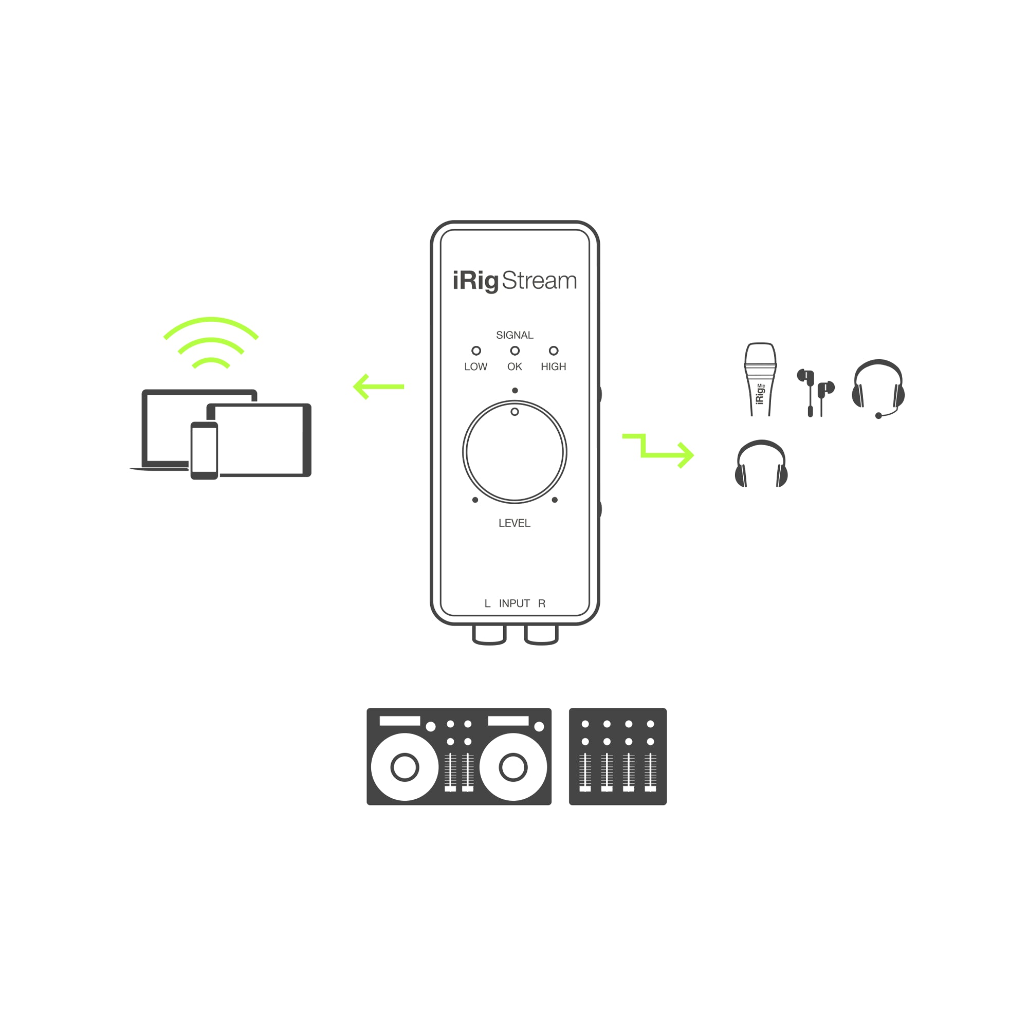 Interfaz de audio USB IK Multimedia - IP-IRIG-STREAM-IN